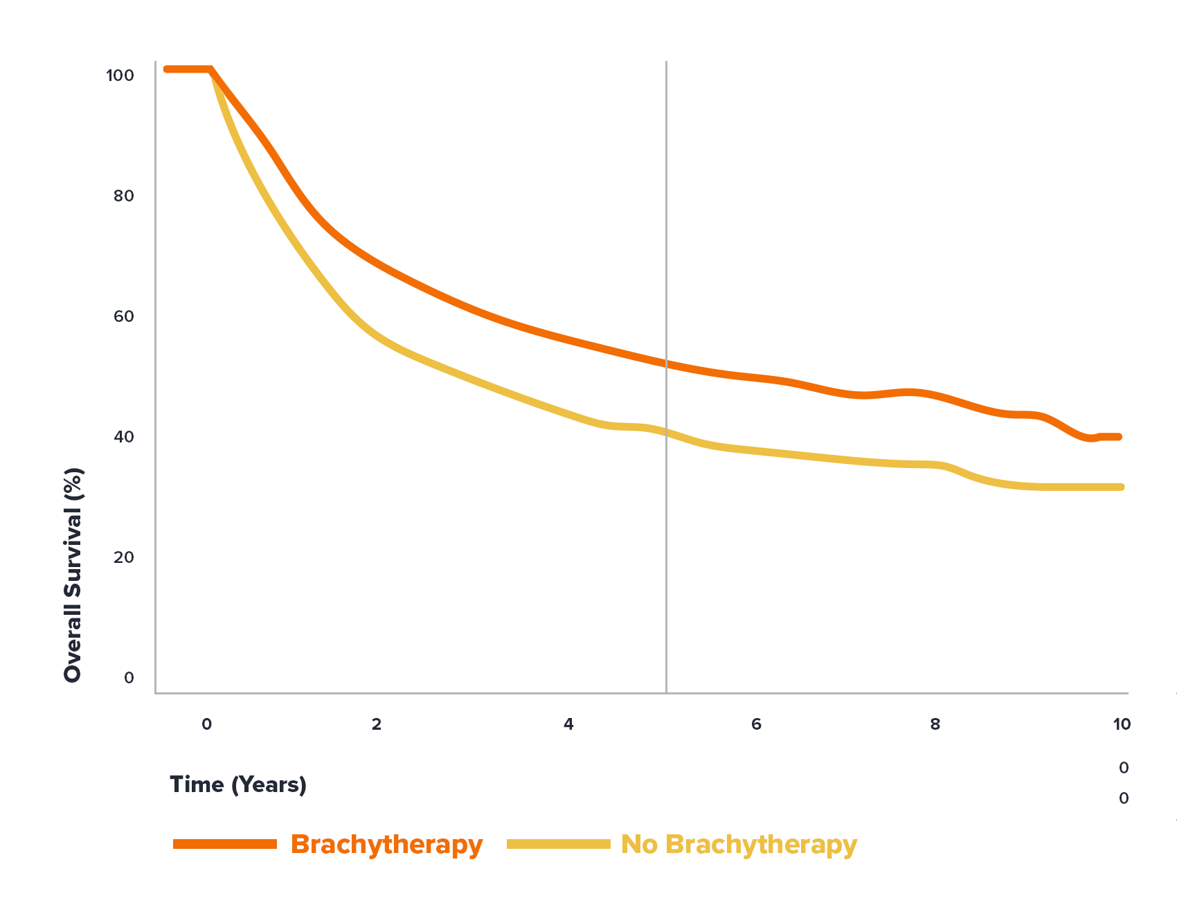 Brachytherapy for Early-Stage Breast Cancer